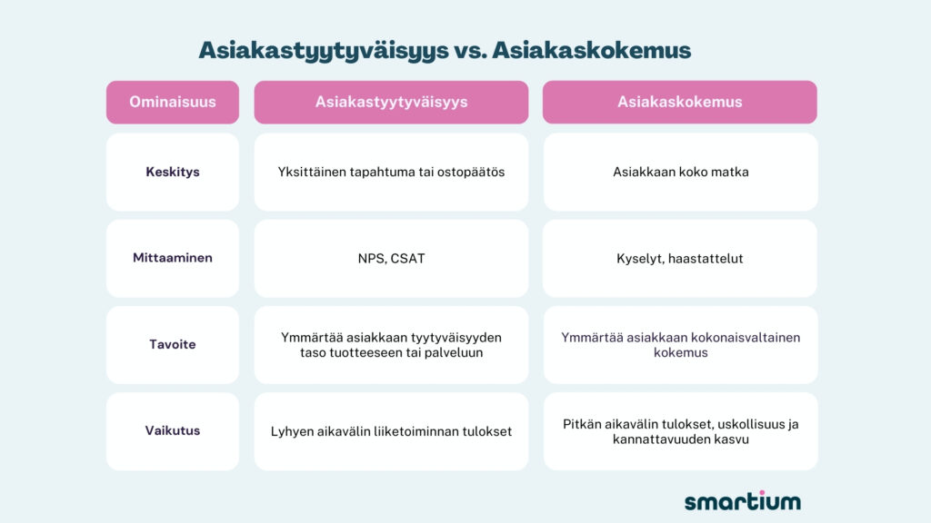 asiakastyytyväisyys