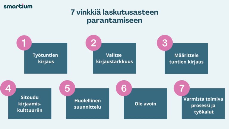 Laskutuasteen parantaminen