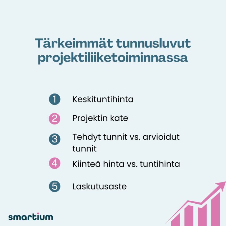 Yrityksen kannattavuuden tunnusluvut