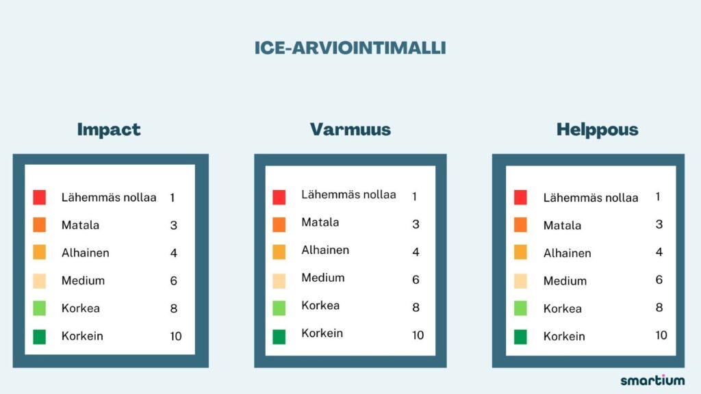 ice-menetelmä